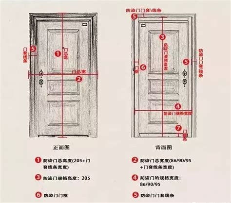 大門 寬度|室內門尺寸有哪些？房門寬度高度大概是多少？